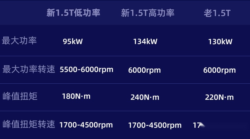 产品力全面提升，11代思域来袭，这次速腾恐怕降价也难敌对手！