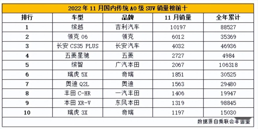 领克06 Remix强势领跑，打破日系合资独大只是第一步