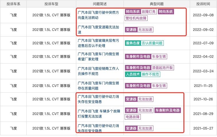 价格贵，配置低，还无法加速，怪不得本田飞度跌落神坛！