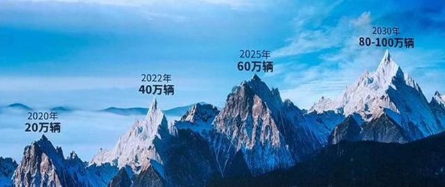 九月还没过完销量就破了2万，红旗的20万大关终于稳了