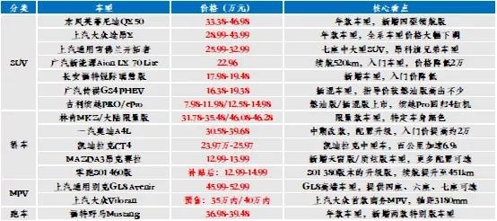热闹！CT4单挑BBA、大众对决GL8，26万起的雪佛兰SU