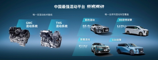 2022广州车展传祺高举混动大旗，携“钜浪混动四大王牌”明星车型参展