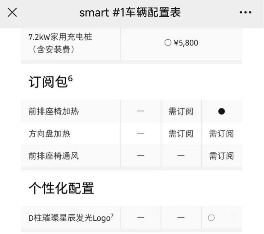 买了车子后却没有使用权？还跟我说是未来的趋势？