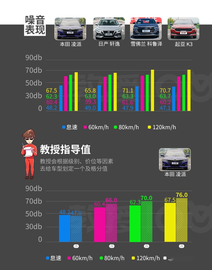 最低9.8万，这些车吊打同级对手！实力越级妥妥的