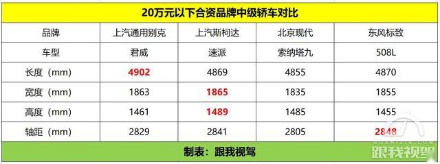20万元买什么车最划算 这四款车不比凯美瑞和雅阁差