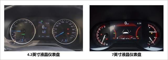 紧凑版“汉兰达”上市，对标RAV4，价格便宜=高性价比？