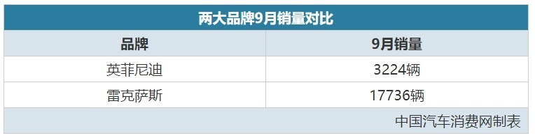 别说ABB，国产的英菲尼迪，连进口的雷克萨斯都卖不过！