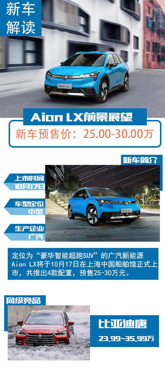 有史以来最贵的广汽 广汽新能源AionLX新车展望