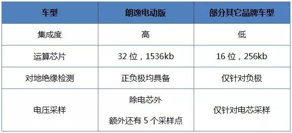 电动汽车怎么选？安全是首位，品牌也很重要