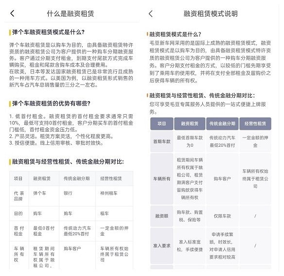融资租赁购车哪家强？弹个车、毛豆两大平台大PK
