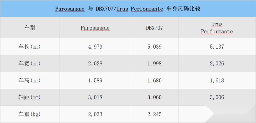 您再有钱，也买不到法拉利的SUV？
