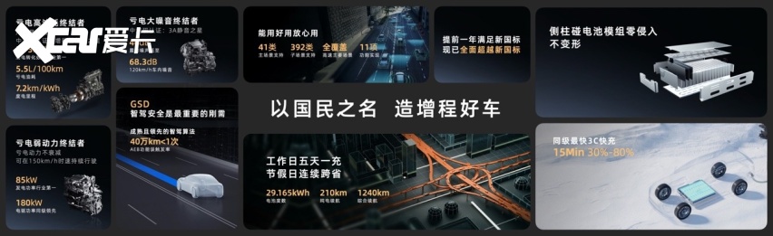 埃安也开始推增程路线！i60预售纯电增程双动力齐发
