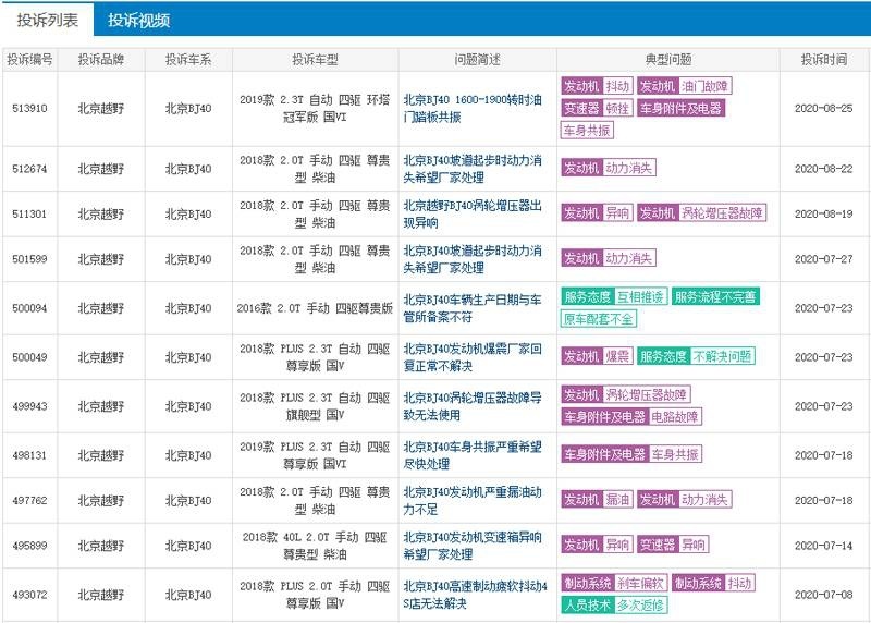 北京BJ40将推致敬2020版，网友：发动机还会继续断油吗？