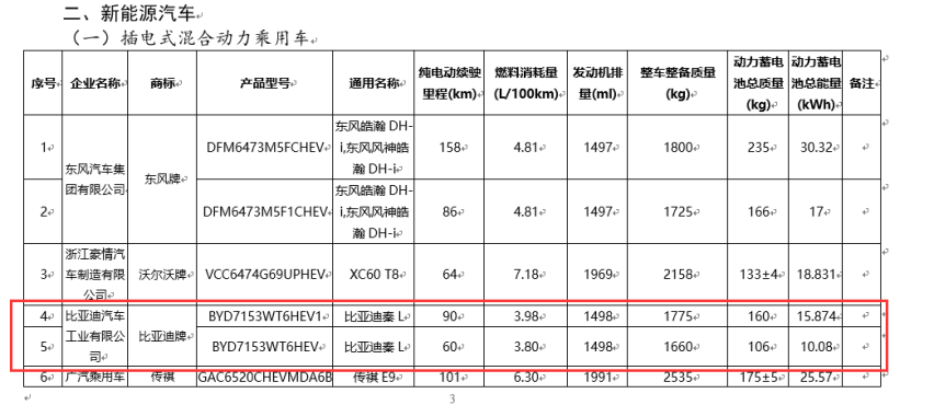 比亚迪秦L更多消息曝光，两种电池容量，纯电续航最高90km