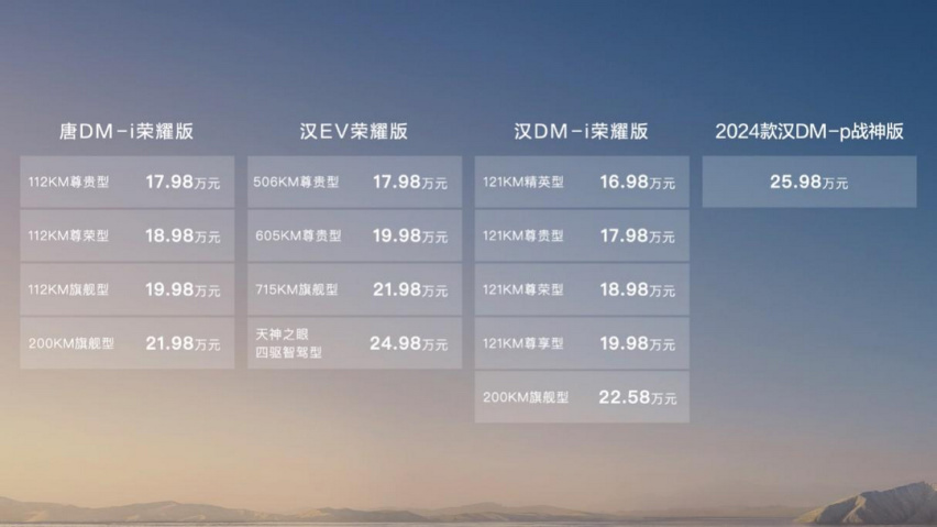 电比油低 汉唐荣耀版上市 售价16.98-25.98万元