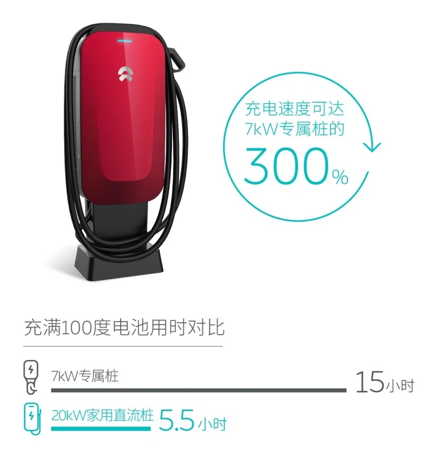 讲堂丨充电简报：汽车充电为何要用7孔和9孔两种接口？（上）