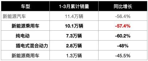 汽车市场的三大怪现象 如今正在发生