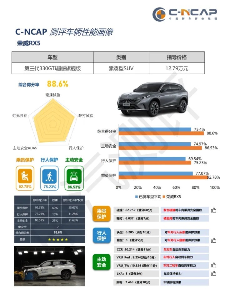 不服来战！全新第三代荣威RX5“豪华平替卷王”实至名归