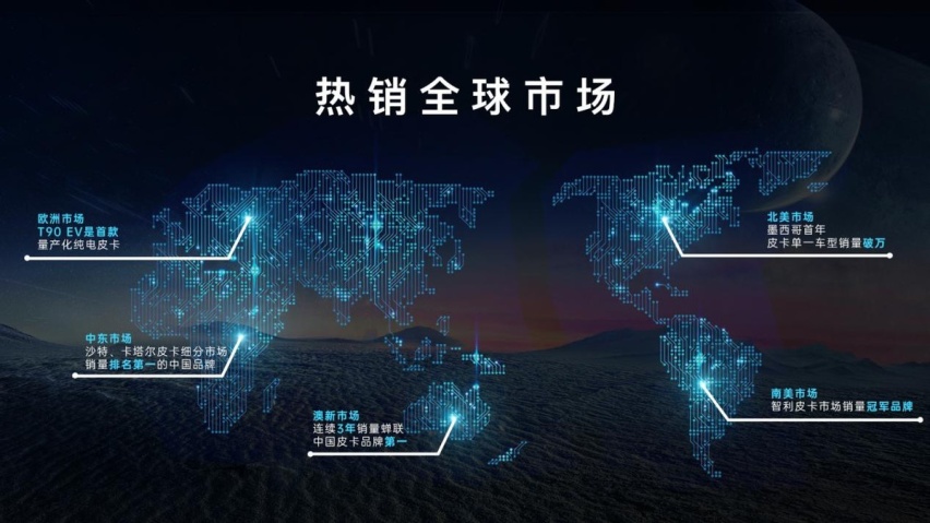 上汽大通MAXUS全新皮卡“星际”系列车型长春区域发布