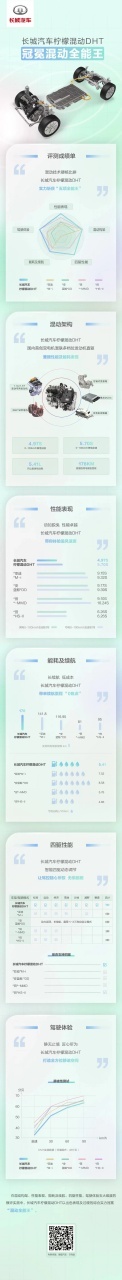 省电省油超长续航 柠檬混动DHT无愧混动全能王381.png