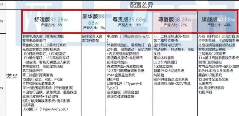 31.28-40.88万元？疑似一汽丰田格瑞维亚售价曝光，这比赛那贵了