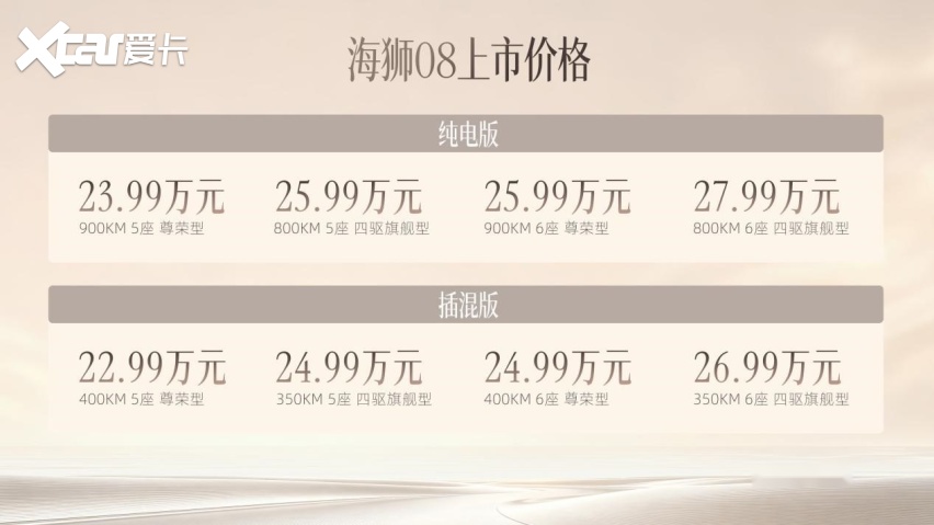 比亚迪海狮08上市,22.99万起,定位科技旗舰SUV