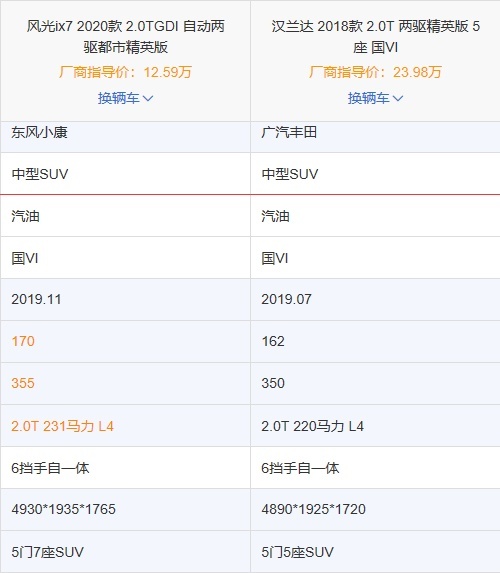 15万级中型SUV还要带四驱？东风风光ix7了解一下！