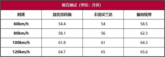 昂科旗性能测试：又一个汉兰达挑战者，这次能否成功？