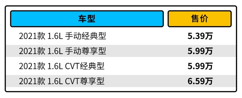 5.39万起 这款刚刚上市的SUV怎么样？