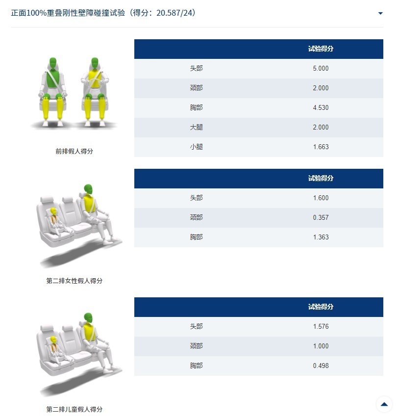 新版C-NCAP首款五星评价车型！星越L实证全域安全实力