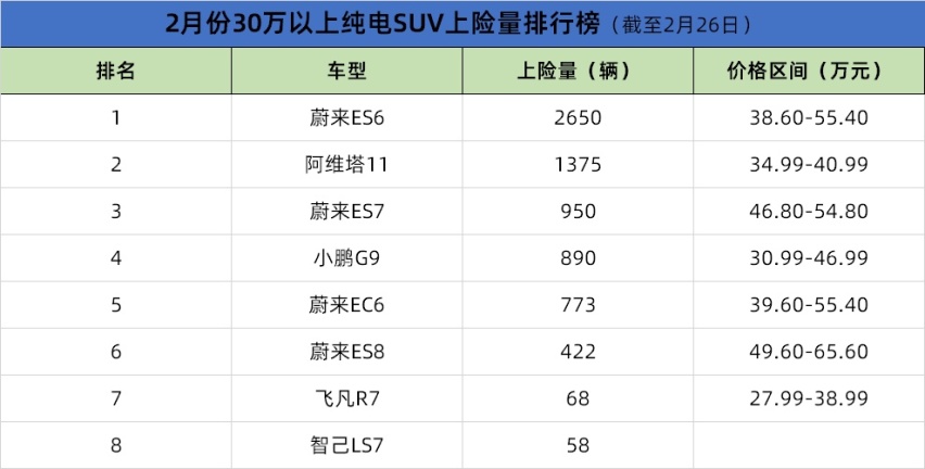 阿维塔携手华为深度布局SEV赛道，上半年将入驻20+华为线下门店