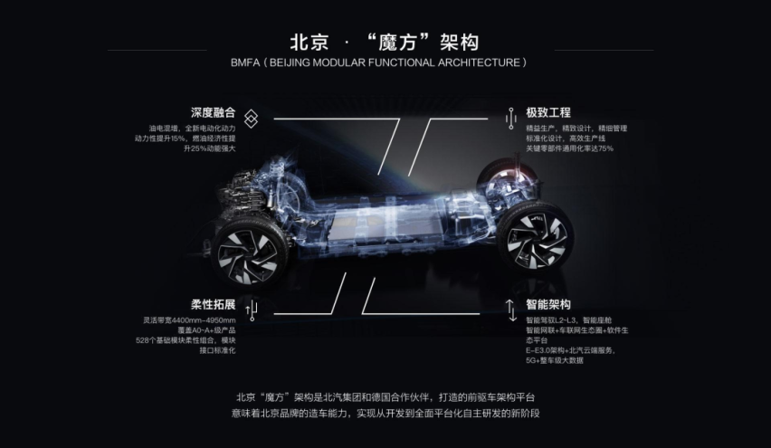 探店北京X7，带你体验贾冰同款“大舒”座驾