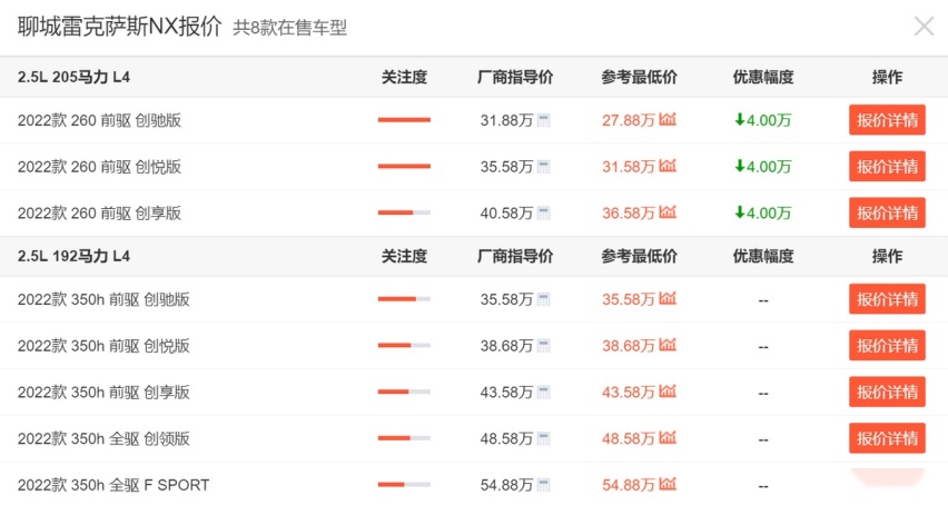 雷克萨斯急了！普通车优惠3、4万，LS最高降20万，终于放下身段？