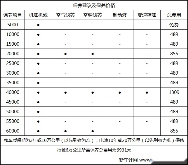 广汽本田皓影超深度车评：颜值为表象，混动是精髓