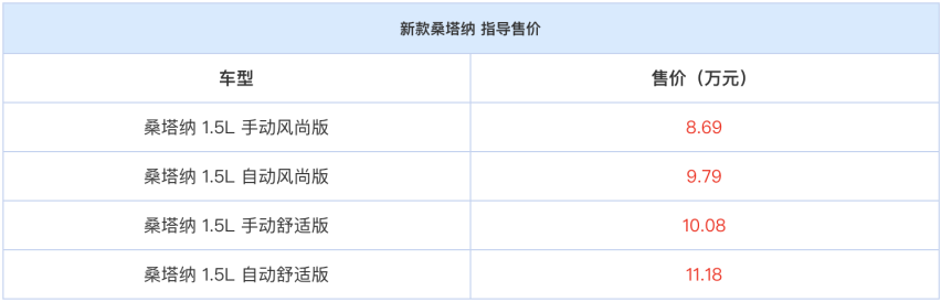 ​细节调整 2021款桑塔纳上市