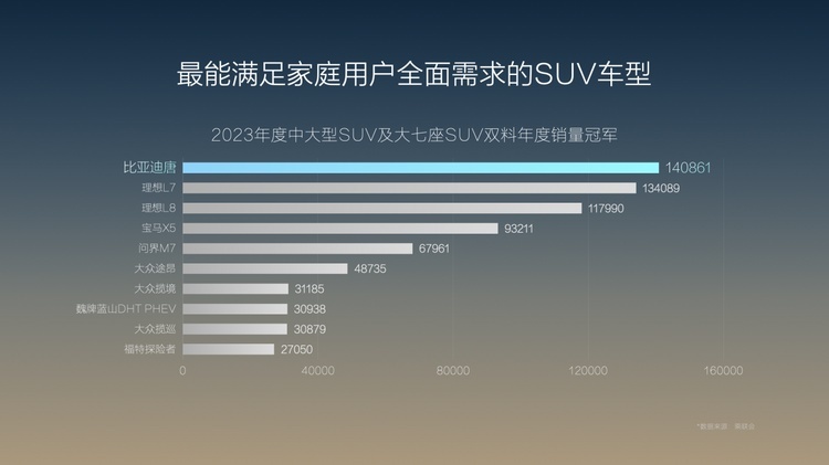 大唐生活家 为爱再进化，2025款唐DM-i武汉上市