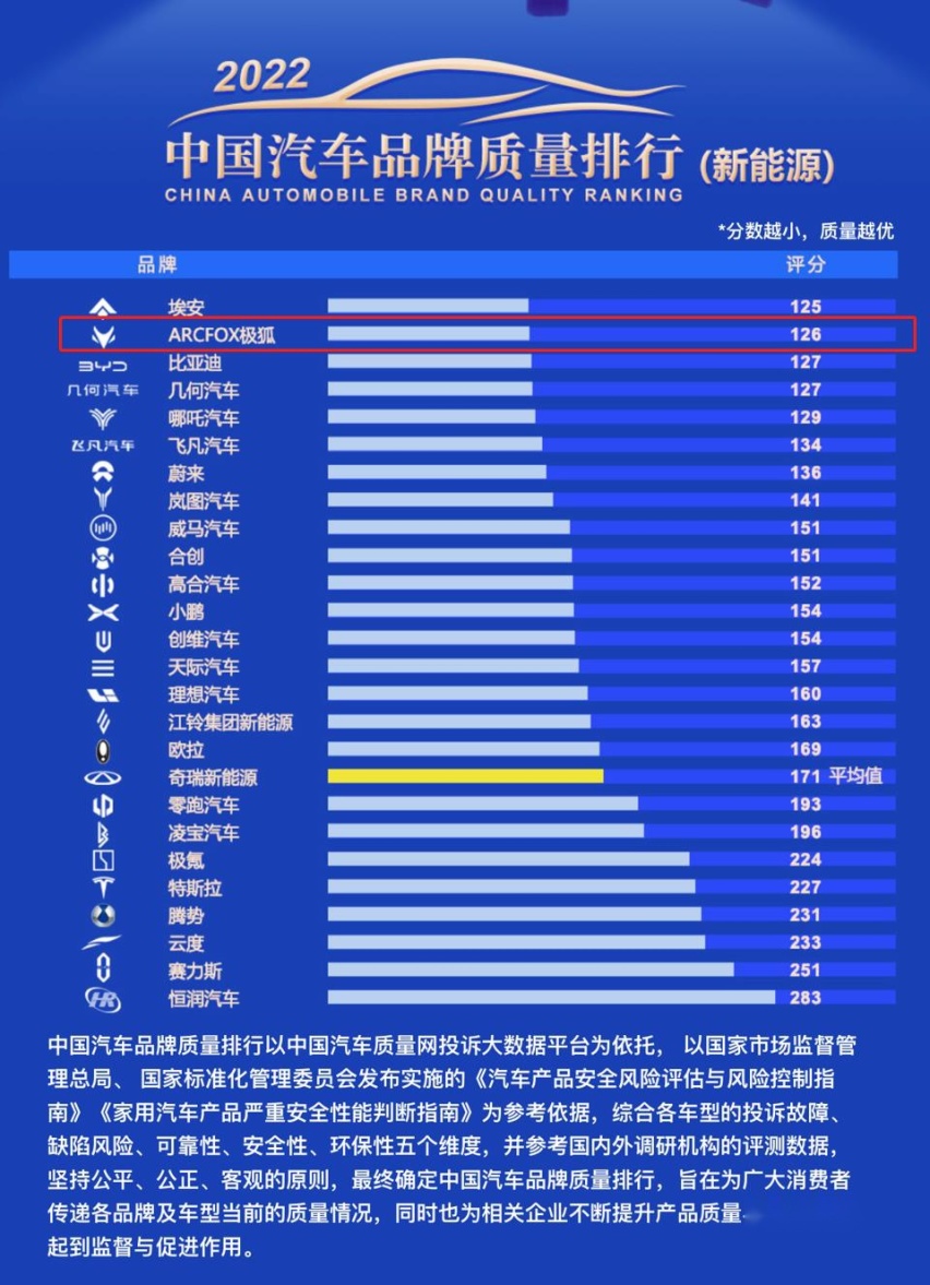 “购车0压力，用车0成本”，极狐才是车市新卷王