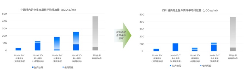 特斯拉单月交付突破10万辆 创下中国市场豪华品牌新纪录！