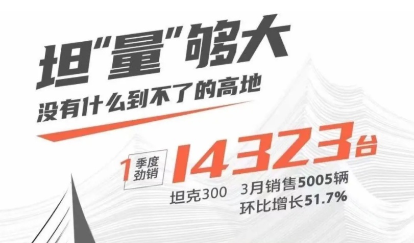 坦克300重新开启接单 坦克TANK APP成唯一预定渠道