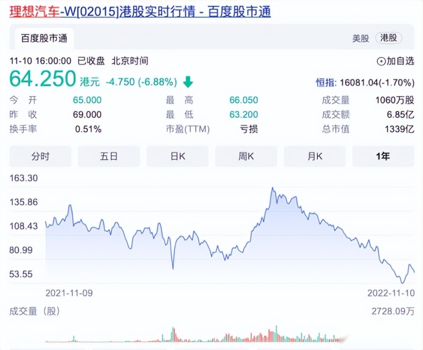 问界10月销量进入Top3，理想的“好日子”快到头了？