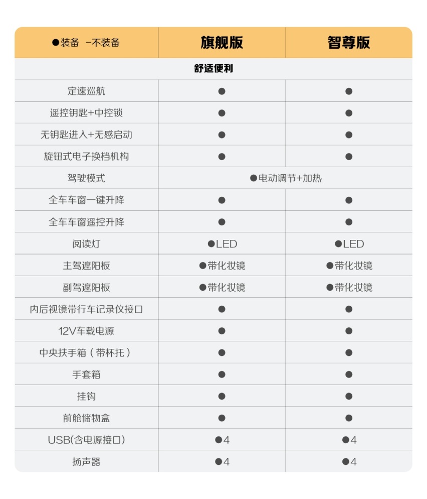 新增四大升级，宝骏悦也2024款将于4月中旬正式上市