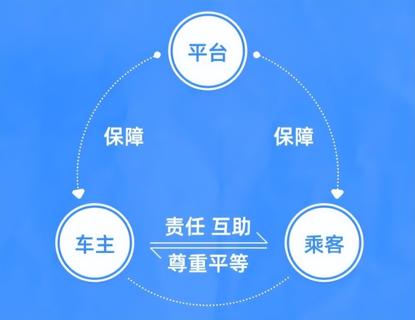 滴滴、哈啰角逐顺风车领域，拼车出行会成为下一个风口吗？