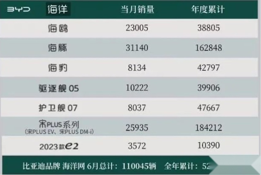 比亚迪海豹DM-i实车曝光，或成都车展开启预售，价格将有大惊喜？