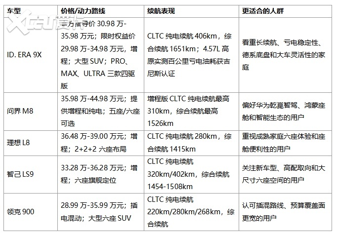 2026年30-40万家用六座增程SUV横评，哪个更适合家庭？