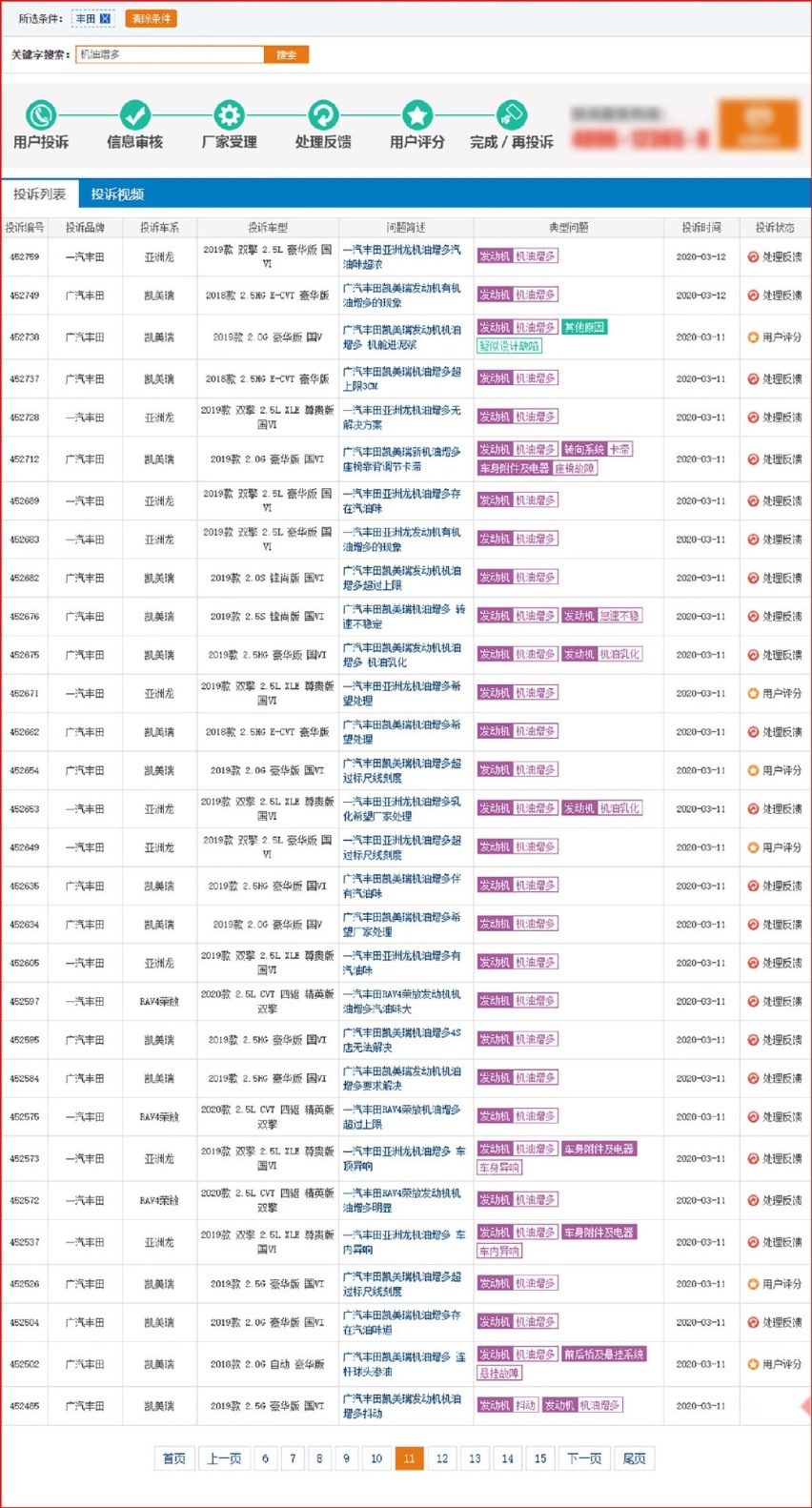 20天超400条案例 机油增多再起疑云 3月这事让人惊奇不已