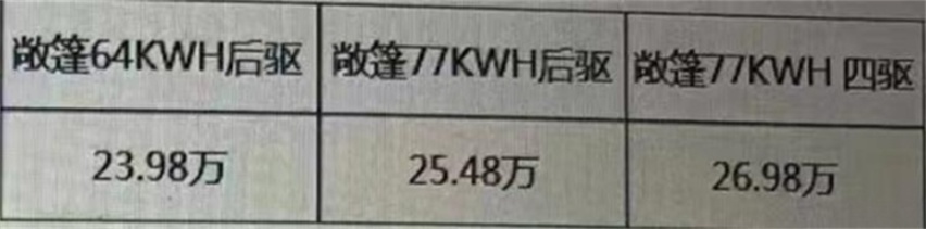 3.3秒破百、剪刀门、双门敞篷跑车！只要23.98万靠谱吗？