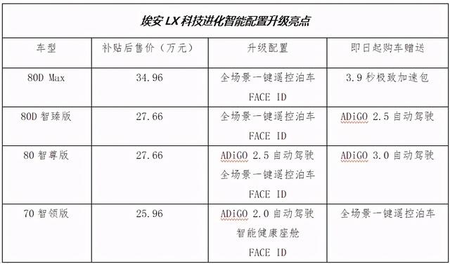 科技汽车圈“头号玩家”新款广汽埃安LX正式上市
