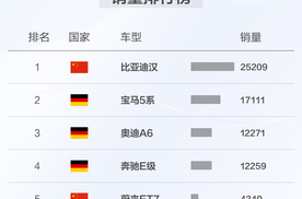 汉家族1-6月累计销售96950辆，一举拿下上半年高端新能源轿车销冠