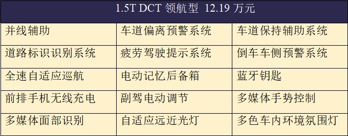 长安CS55 PLUS和CS75 PLUS一个价，我凭什么要买小一号？