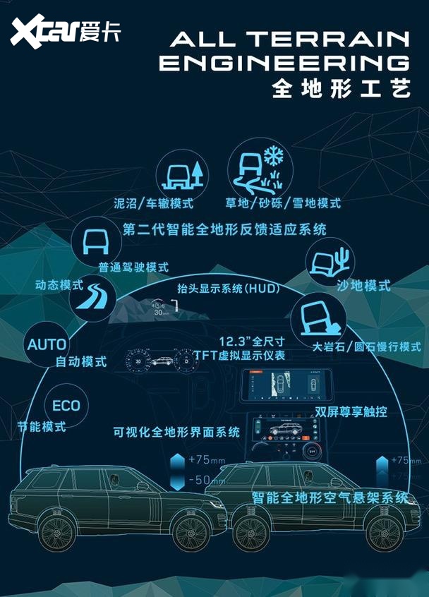 路虎为何能叫“纯爷们”座驾？试过“ATRS全地形科技”就懂了